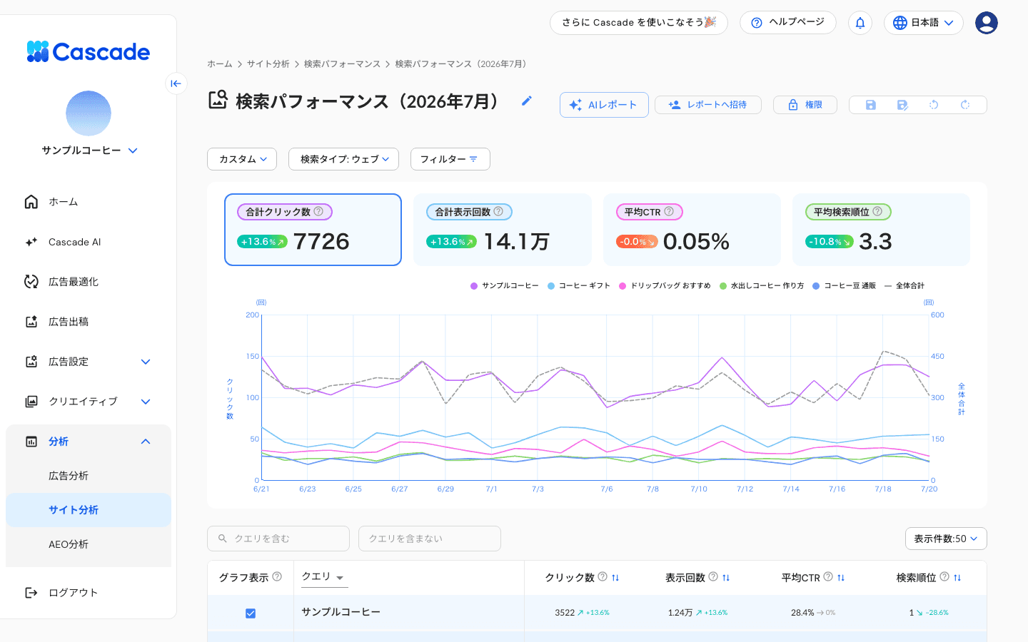 検索パフォーマンスの画面