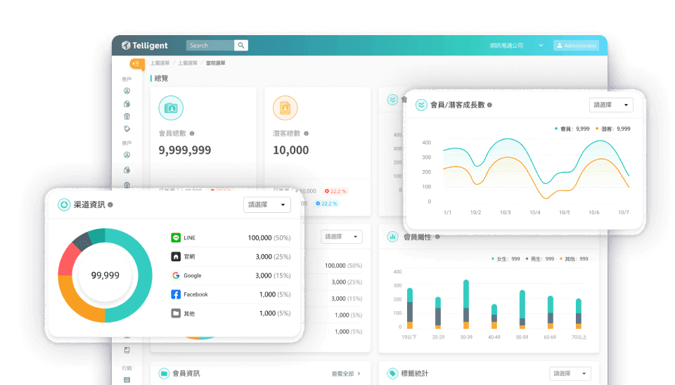 An image of Dreelio's dashboard