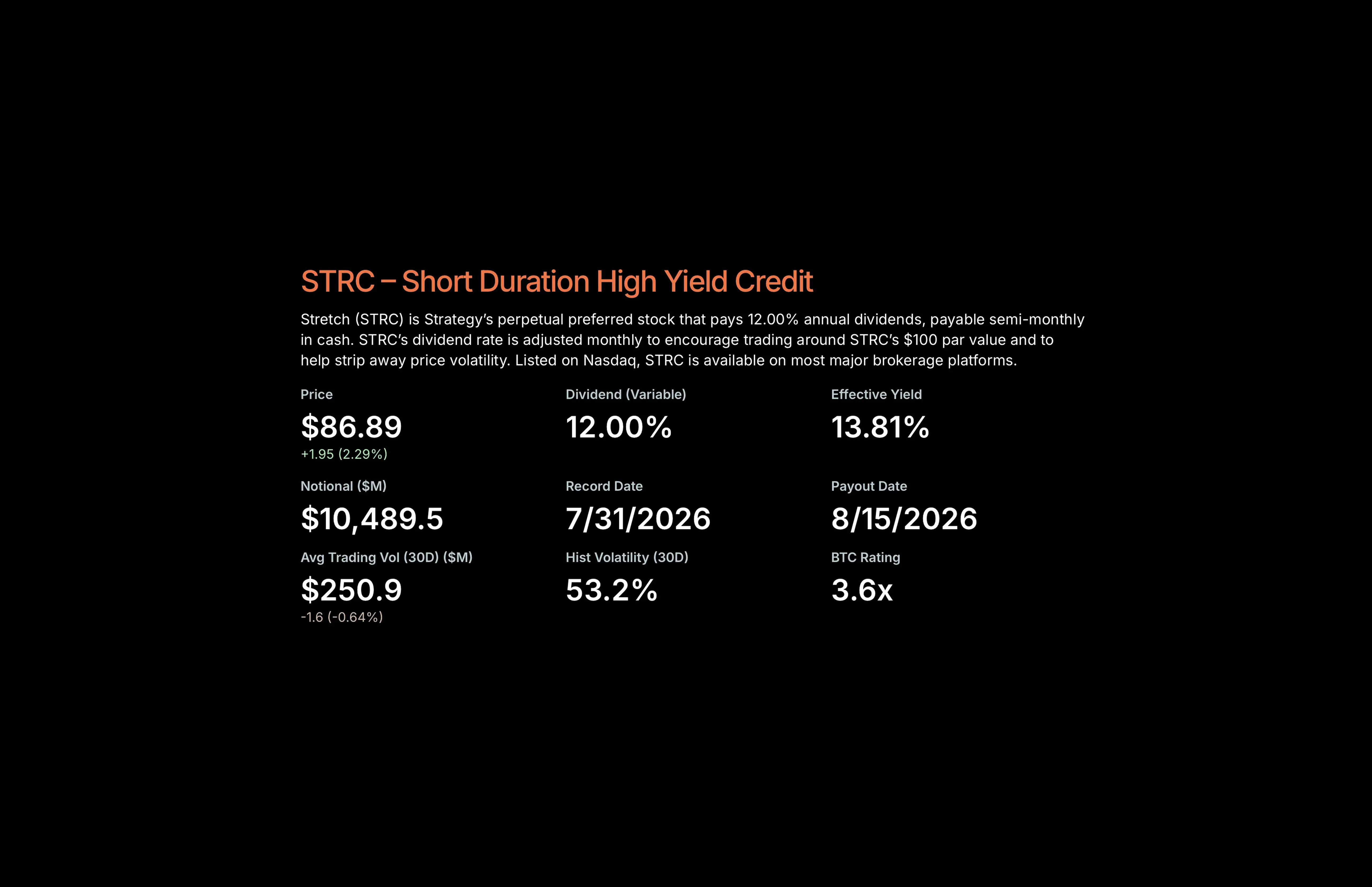STRC preferred stock overview showing a $86.89 price, 12% variable dividend and 13.81% effective yield.