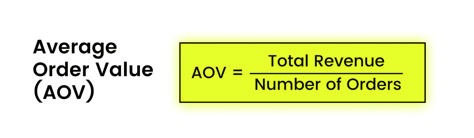 Average order value (AOV) formula showing how Shopify stores calculate revenue per order