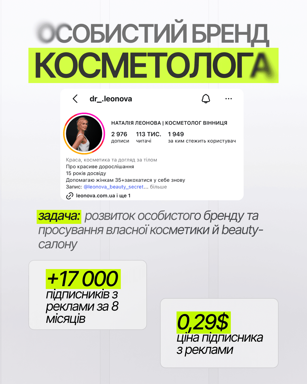 Особистий бренд косметолога Наталії Леонової: +17 000 підписників з реклами за 8 місяців; 0,29 долара — ціна підписника з реклами.