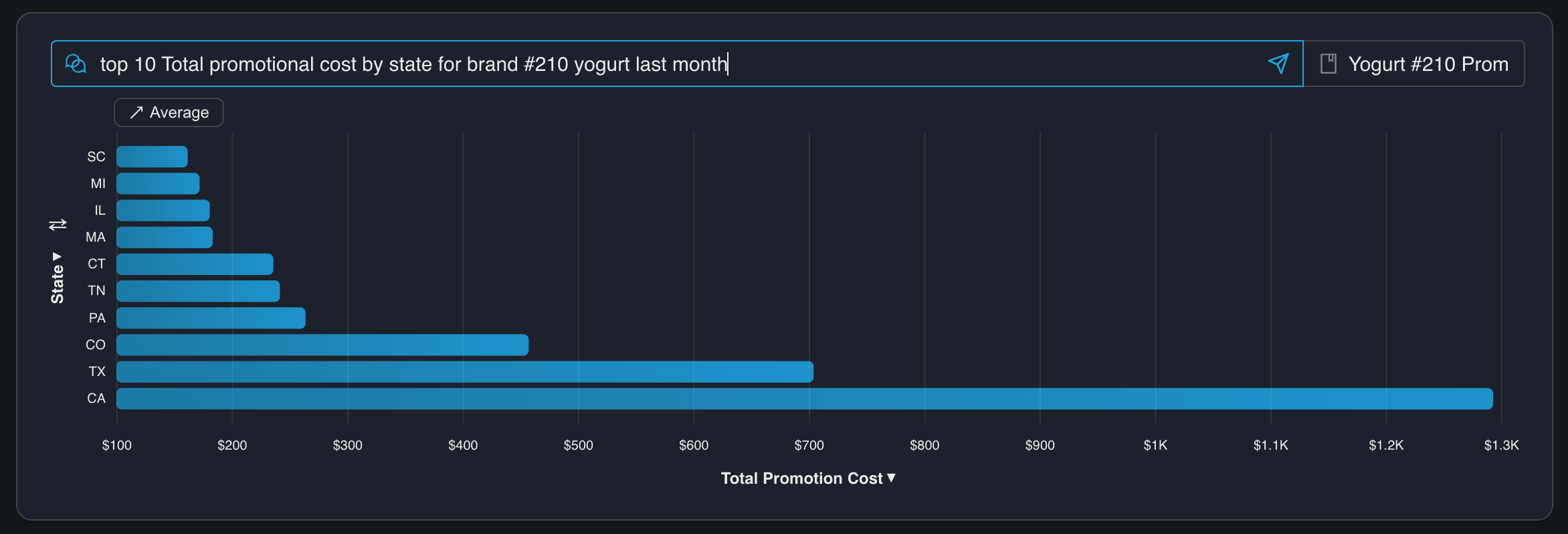 self-service nlp-dashboard