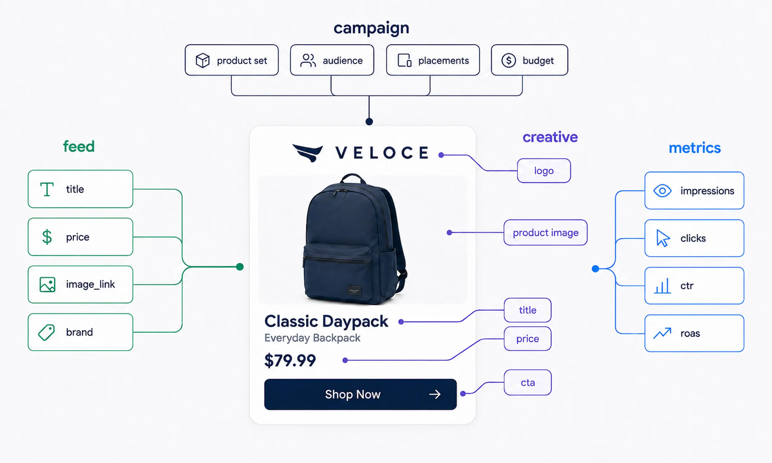 The catalog advertising glossary: 40 terms marketers actually meet