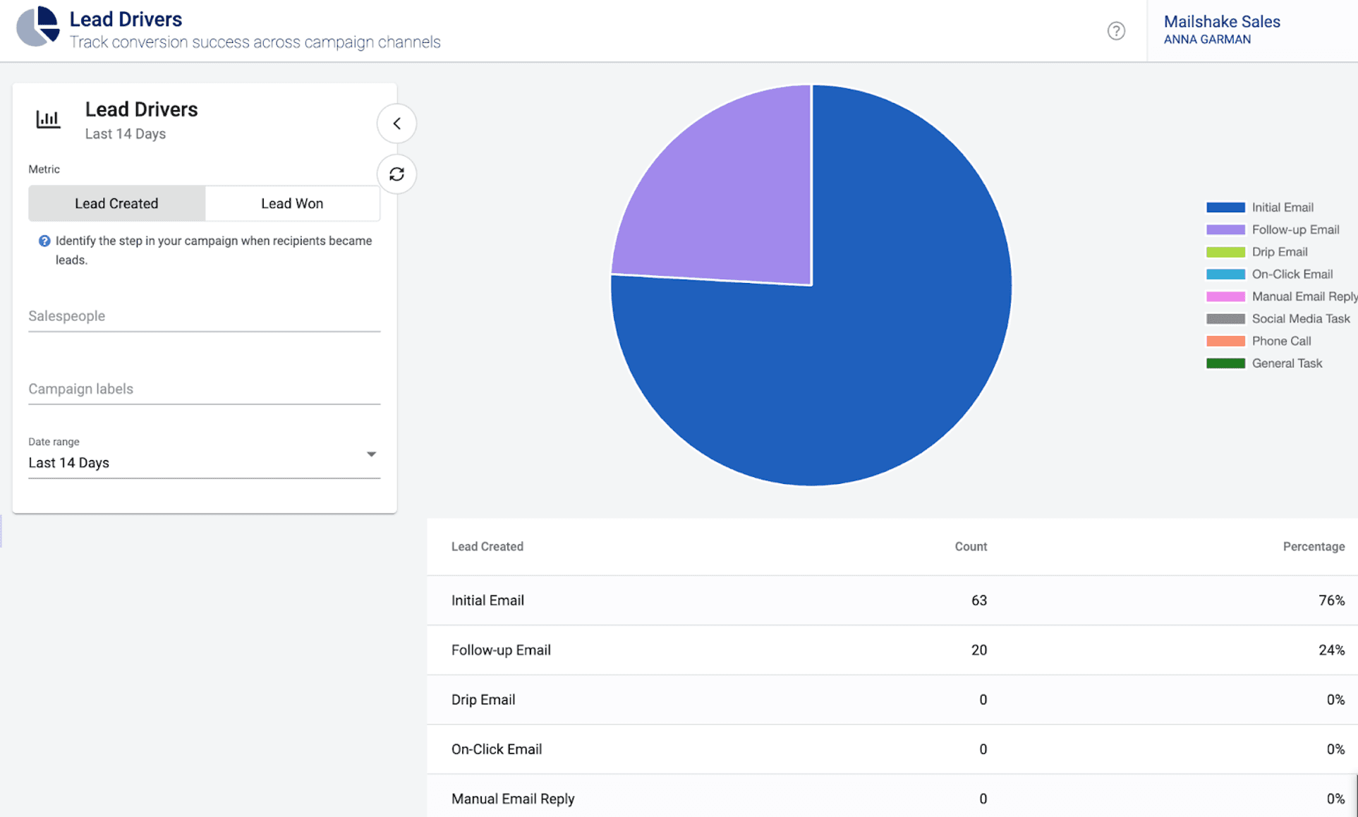 Mailshake Lead Management