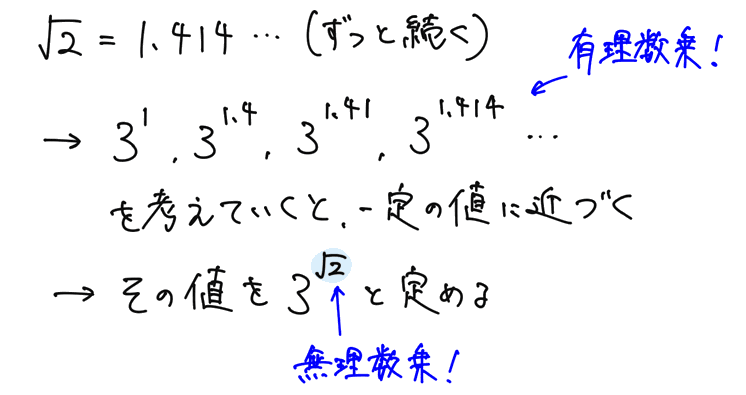 無理数の累乗