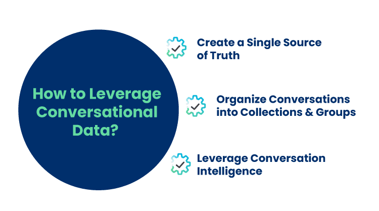 Conversational Data
