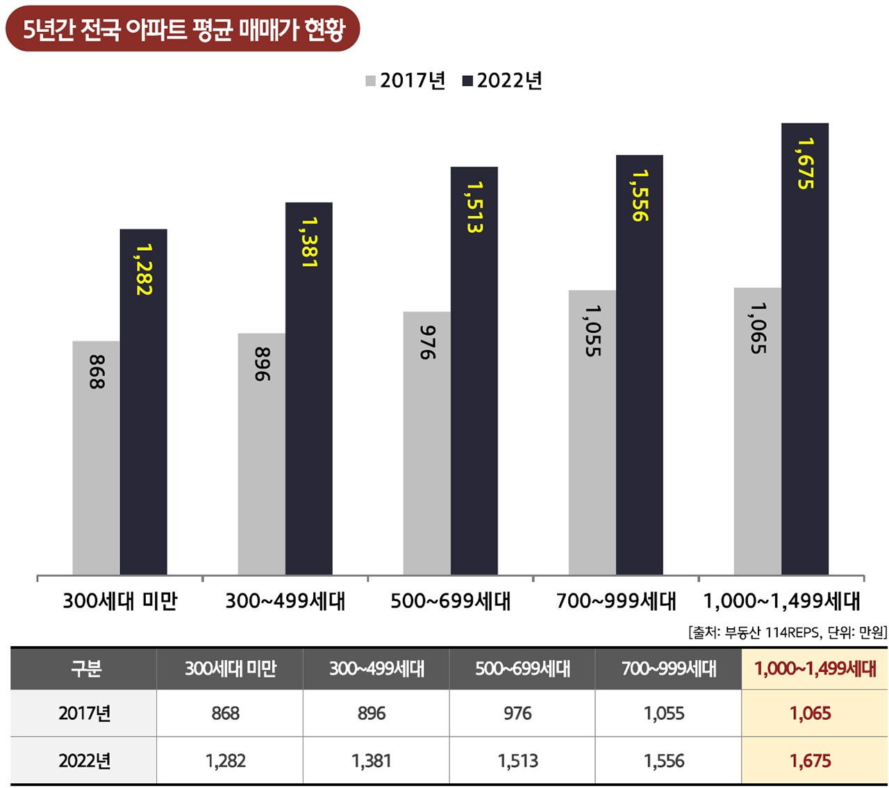 가양 힐스테이트 더와이즈 차별화3