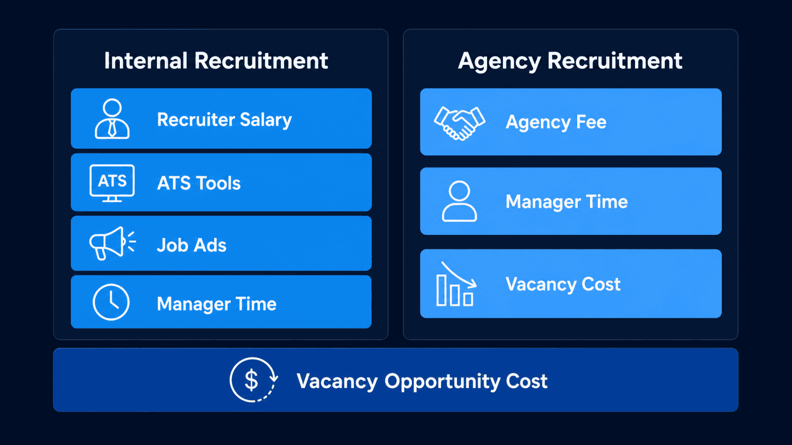 Internal vs agency recruitment cost breakdown
