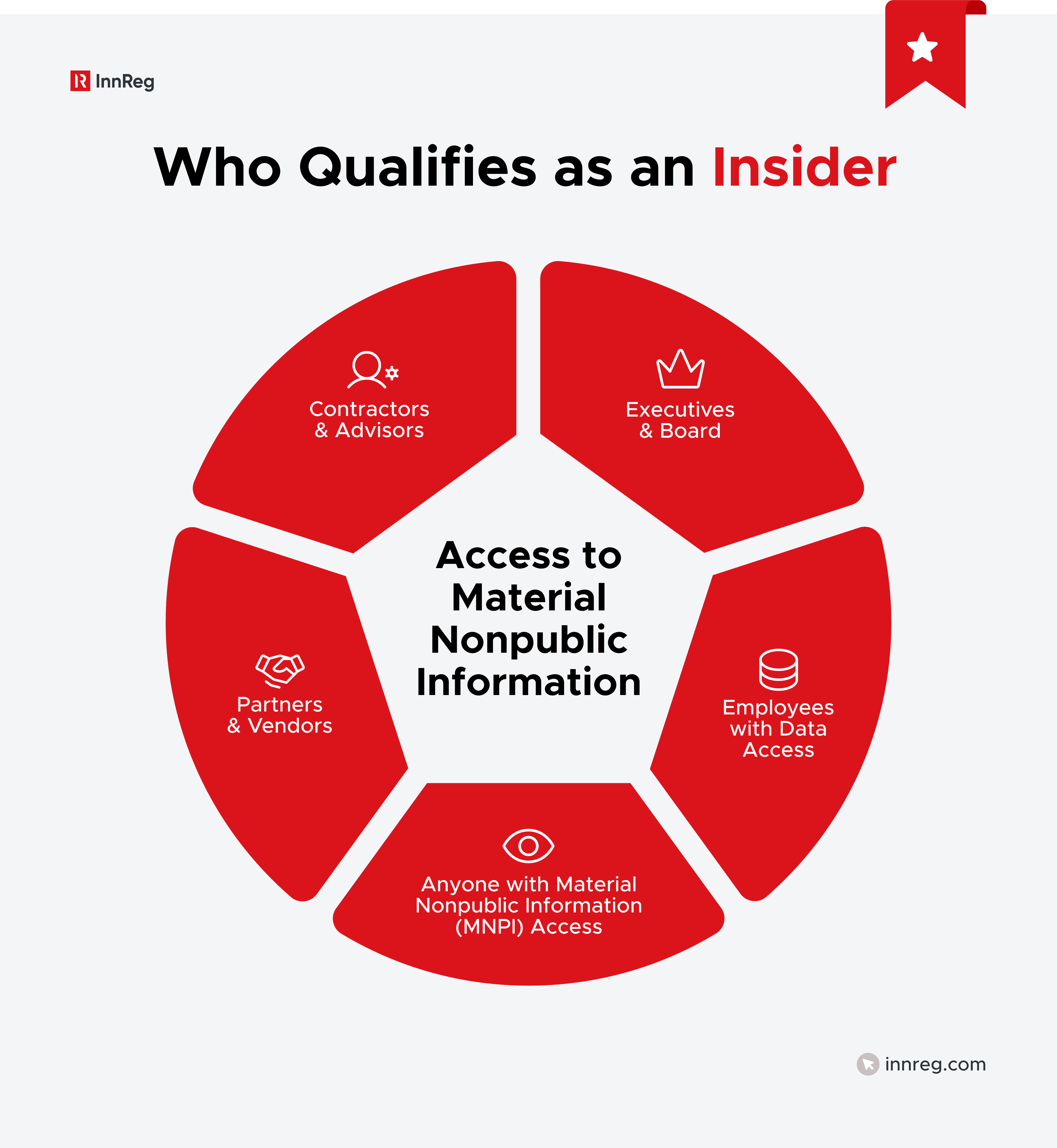 Who Qualifies as an “Insider?”