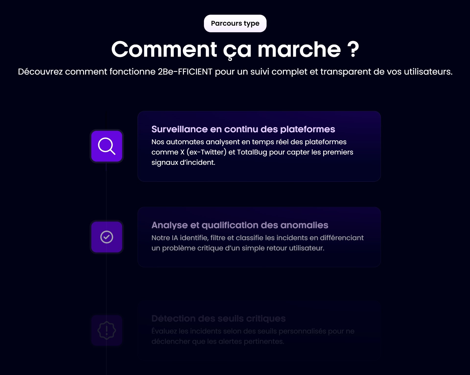 section comment ça marche site 2be-fficient