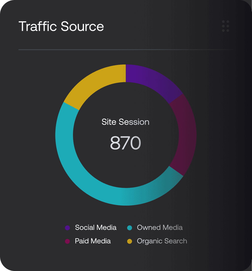 traffic source