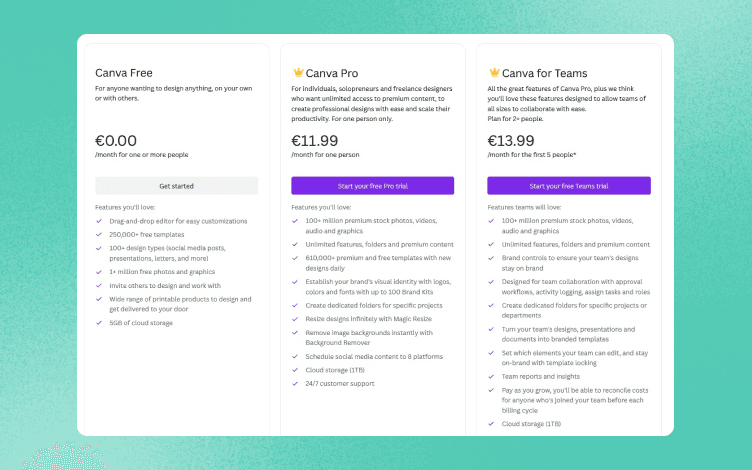 Canva Pricing