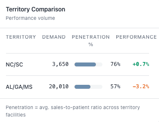 dashboard and alerts product