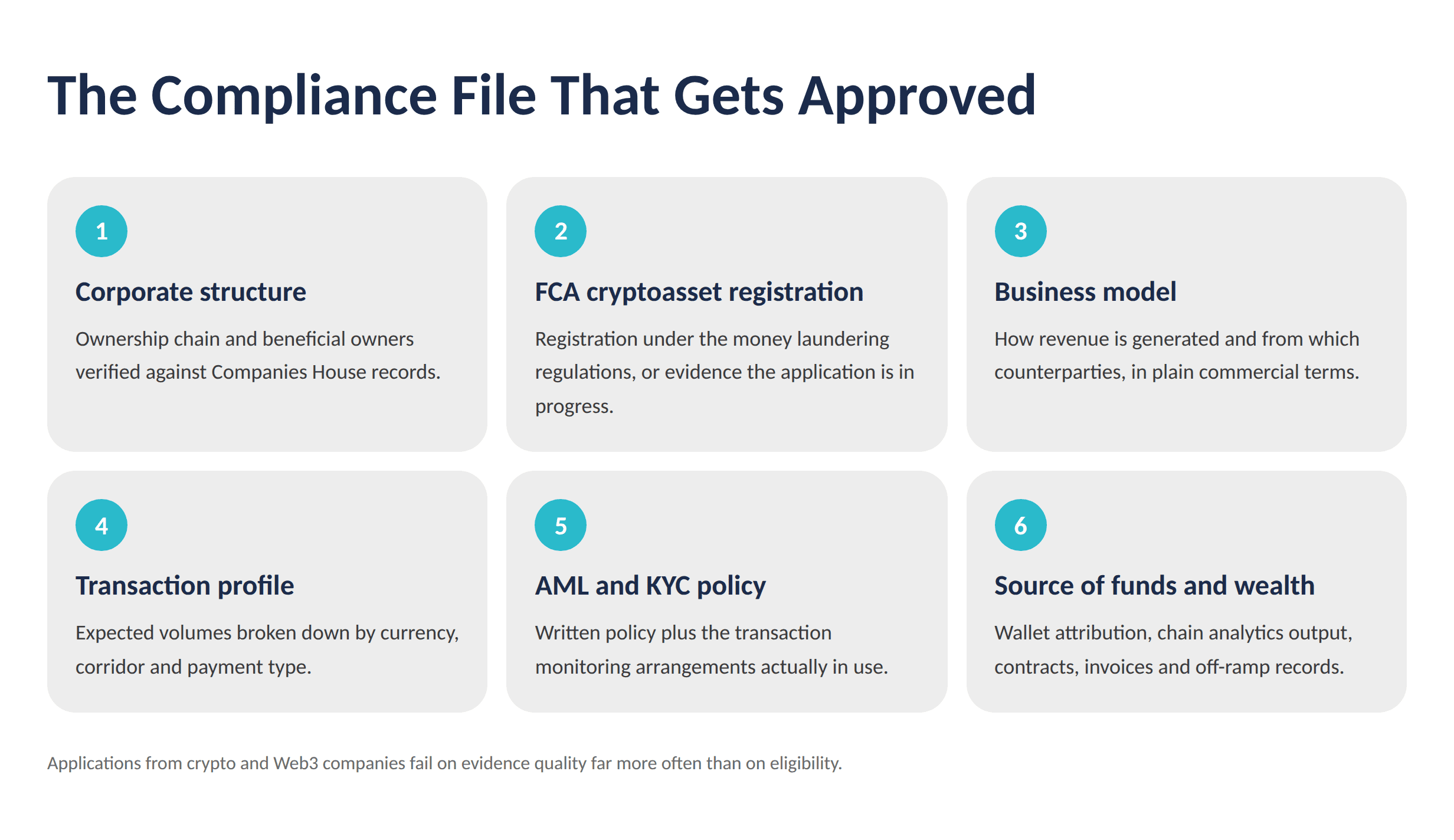 Compliance File Checklist