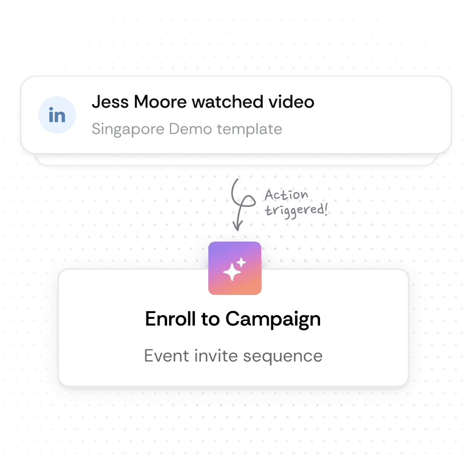 Engagement-Driven Automations