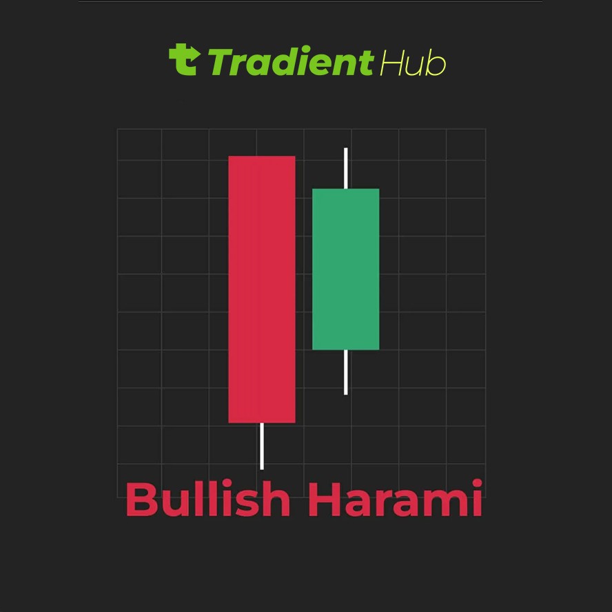 Bullish Harami, Candlestick Patterns