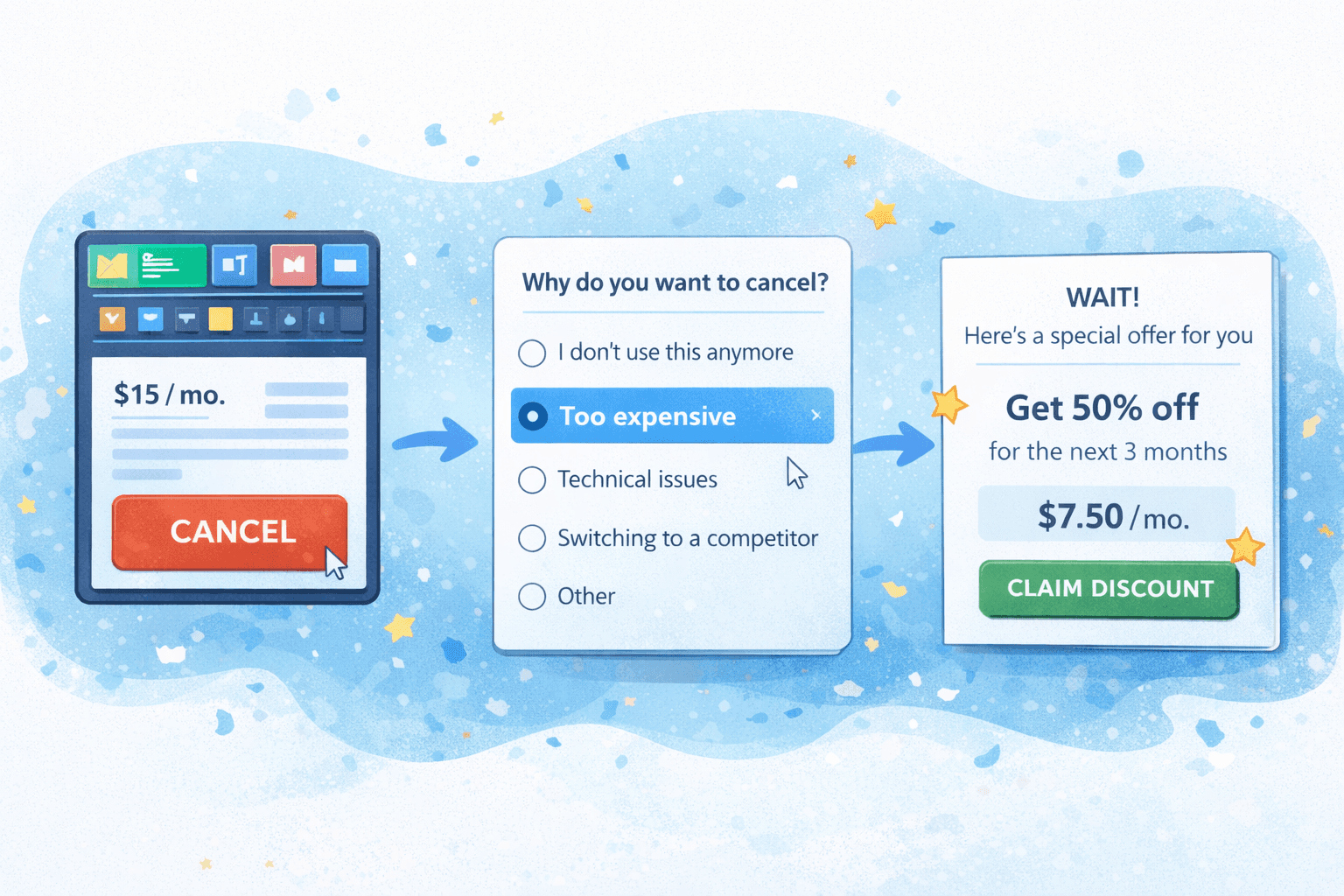Retention Offers on Subscriptions
