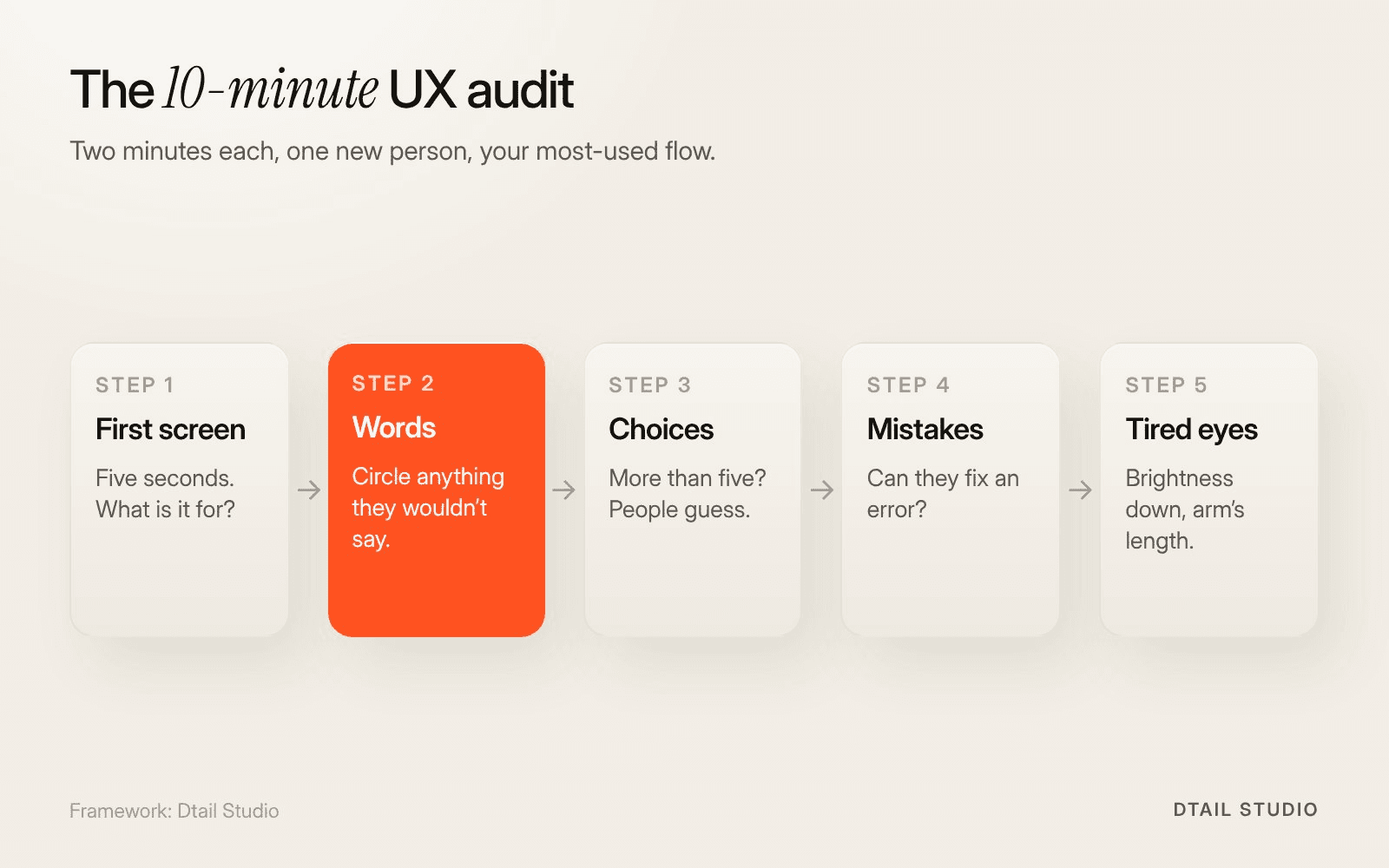 Five audit steps: first screen test, word test, choice test, mistake test and tired-eyes test.