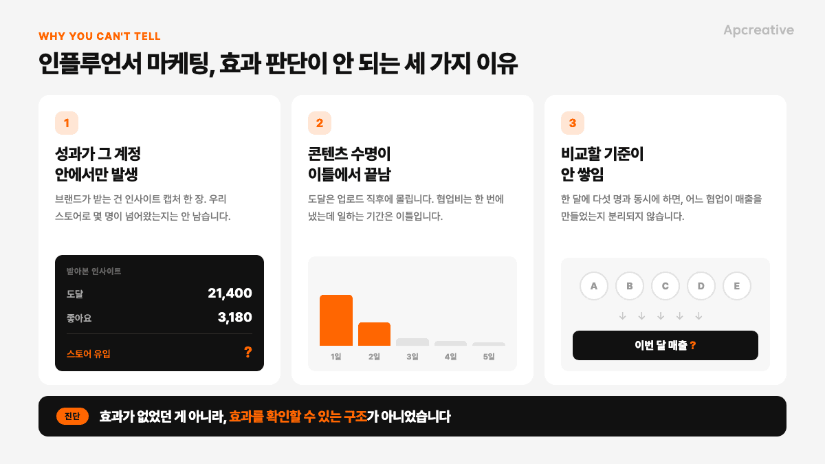 지불은 확정·결과는 흐릿한 구조와, 두 개의 레버