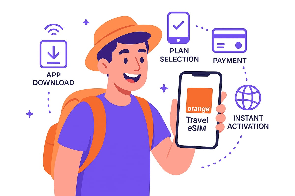 How to Set Up Orange Travel eSIM: Step-by-Step Process