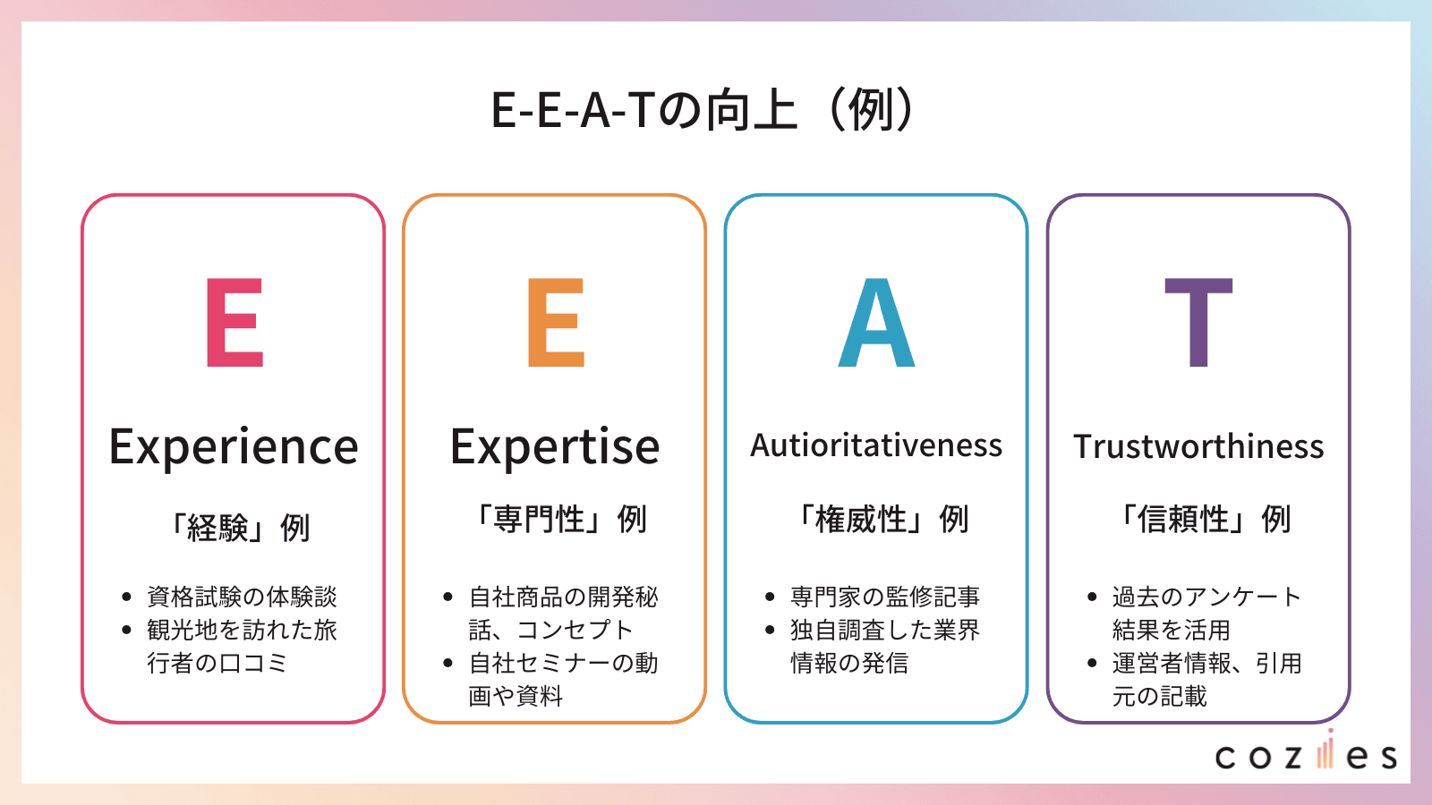 E-E-A-Tの向上（例）