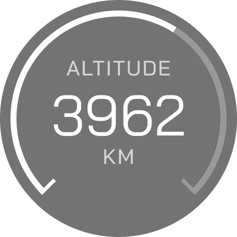 altitude widget