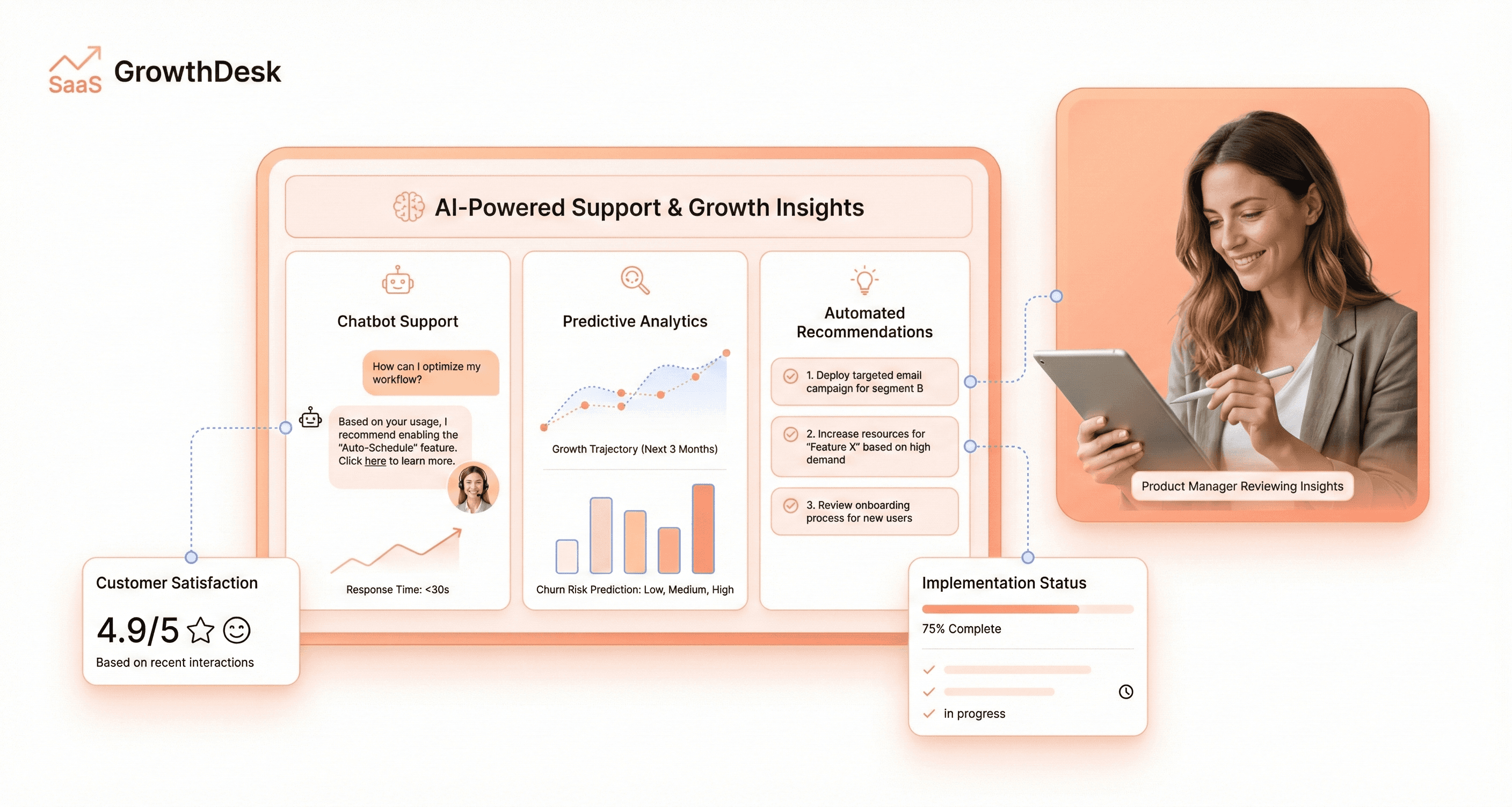 Artificial intelligence powered SaaS dashboard with predictive analytics chatbot support and automated recommendations