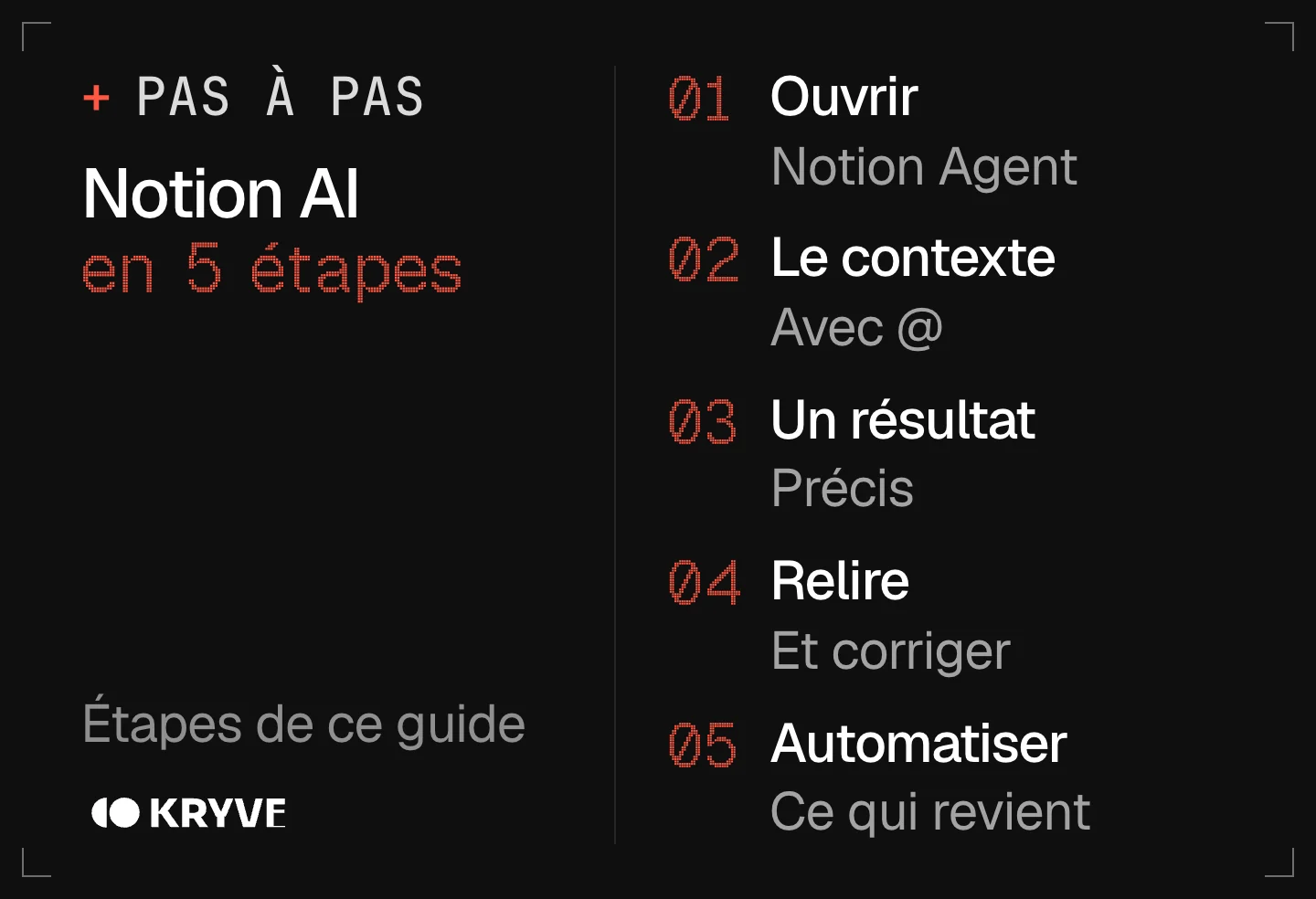 Schéma : utiliser Notion AI en 5 étapes, ouvrir, le contexte, un résultat, relire, automatiser