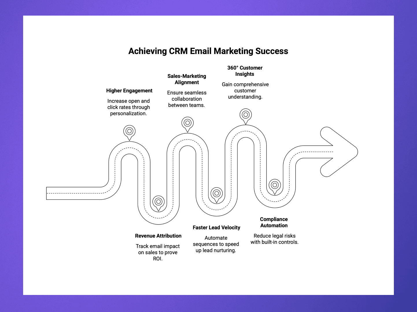 Key Benefits of CRM Email Marketing