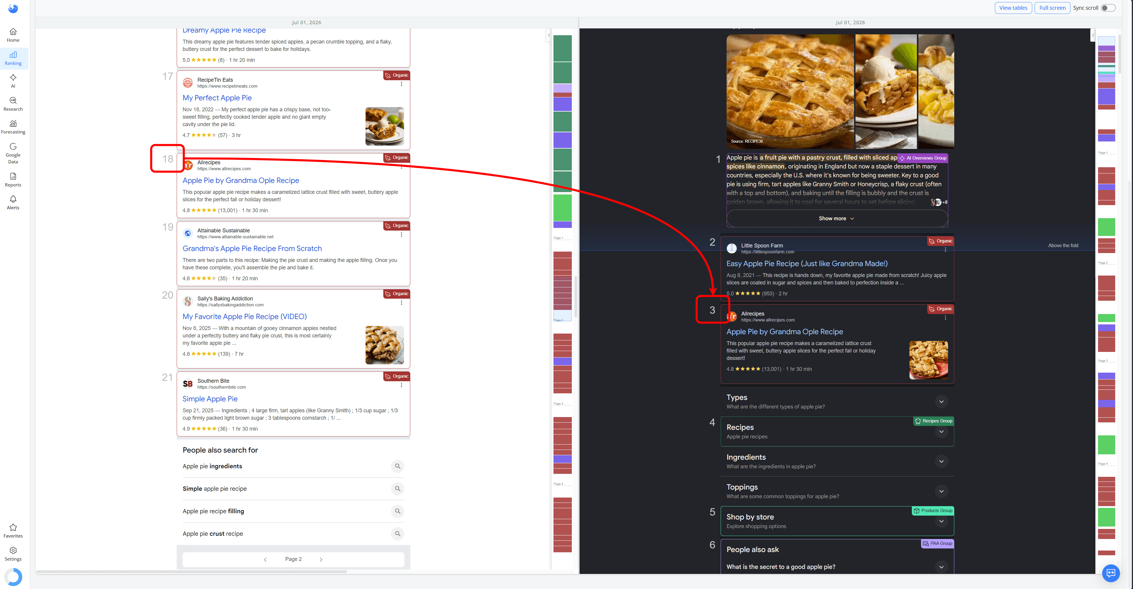 how-to-compare-different-serps