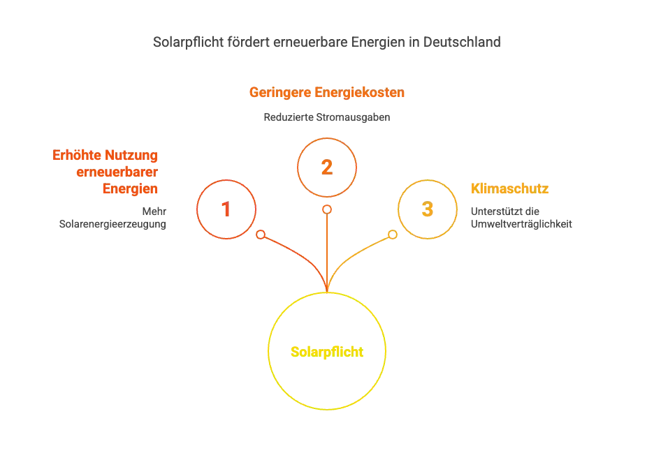 Eine illustrierte Infografik, die verschiedene Symbole und Statistiken im Zusammenhang mit einem Videospiel oder einer digitalen Plattformoberfläche zeigt.