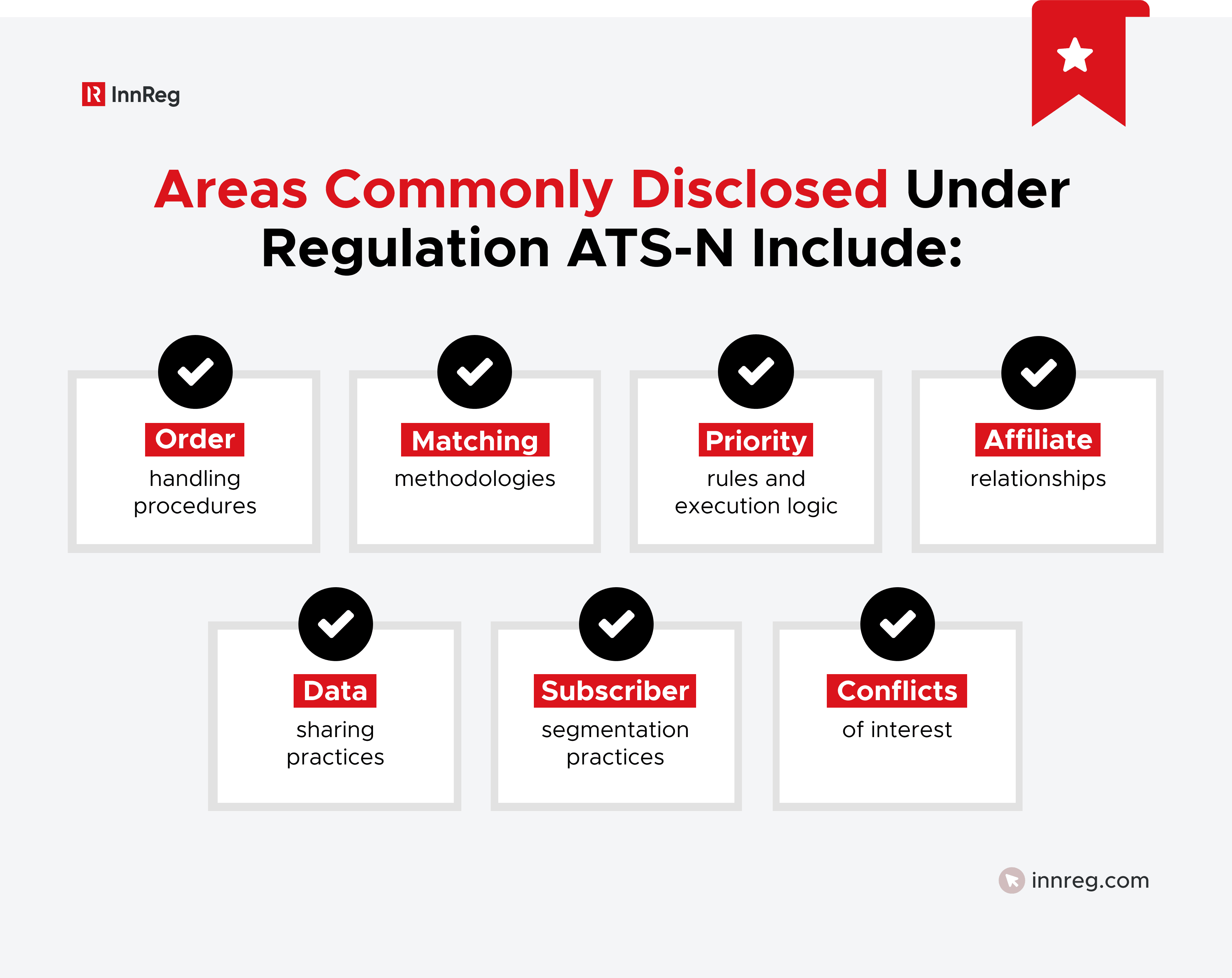 Areas Commonly Disclosed Under Regulation ATS-N