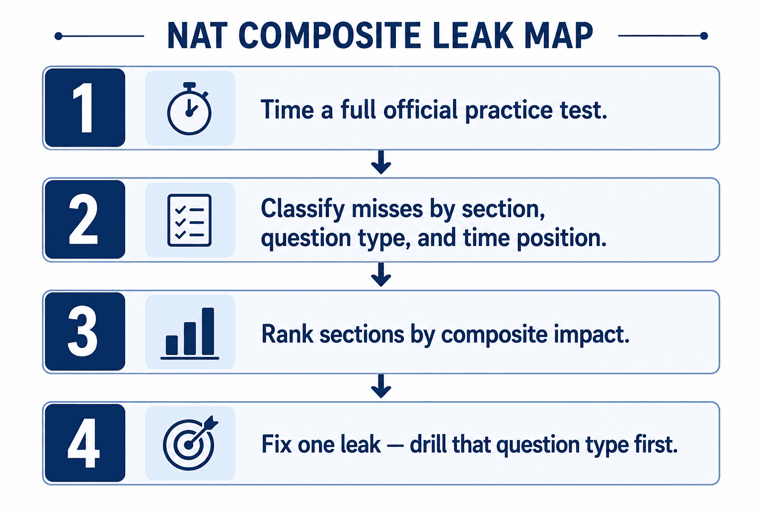 nat-composite-leak-map-4-steps