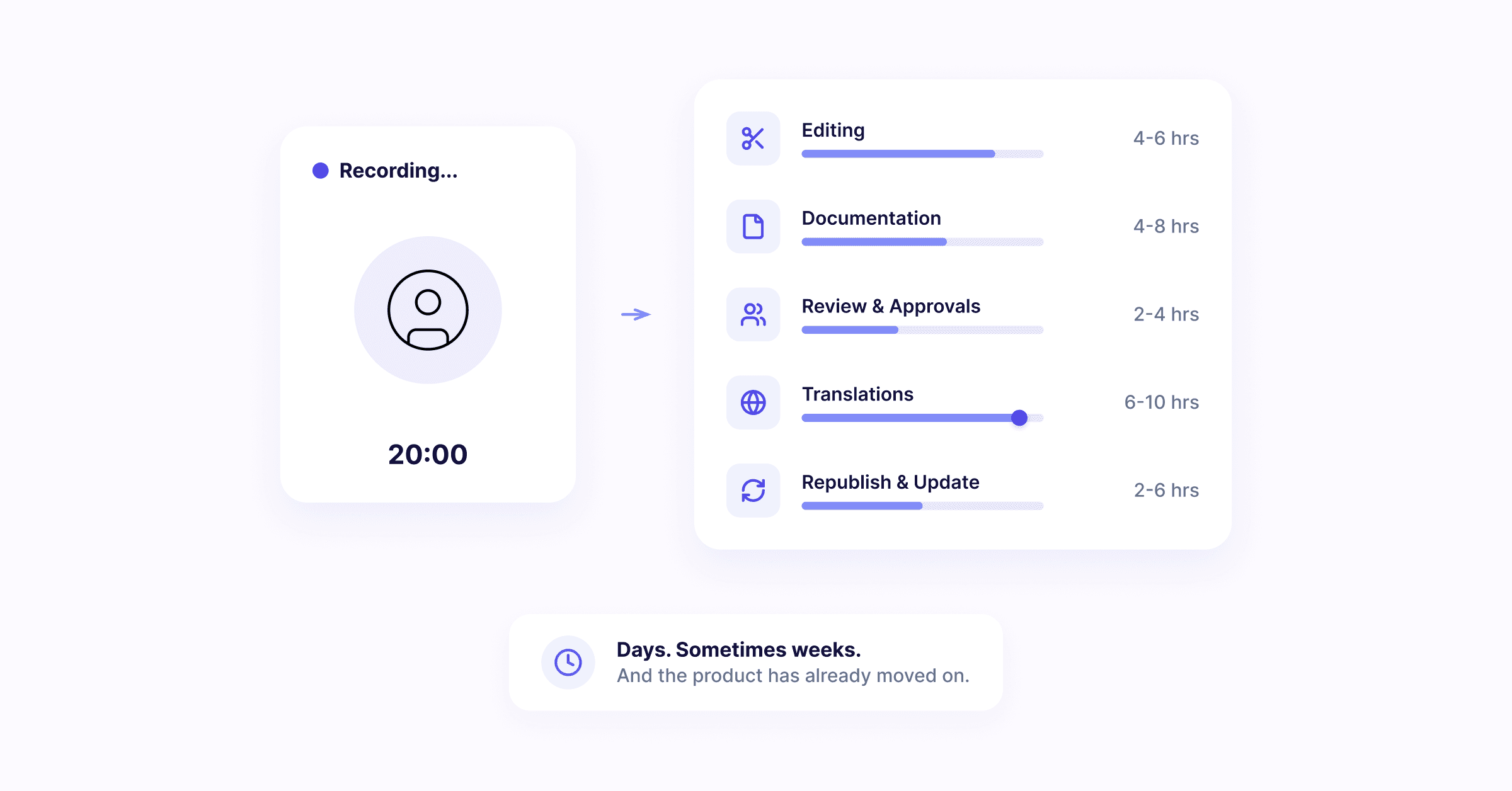 Video production timeline and workflow