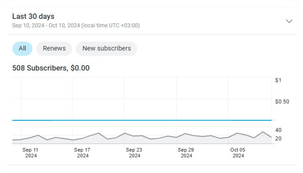 OnlyFans revenue