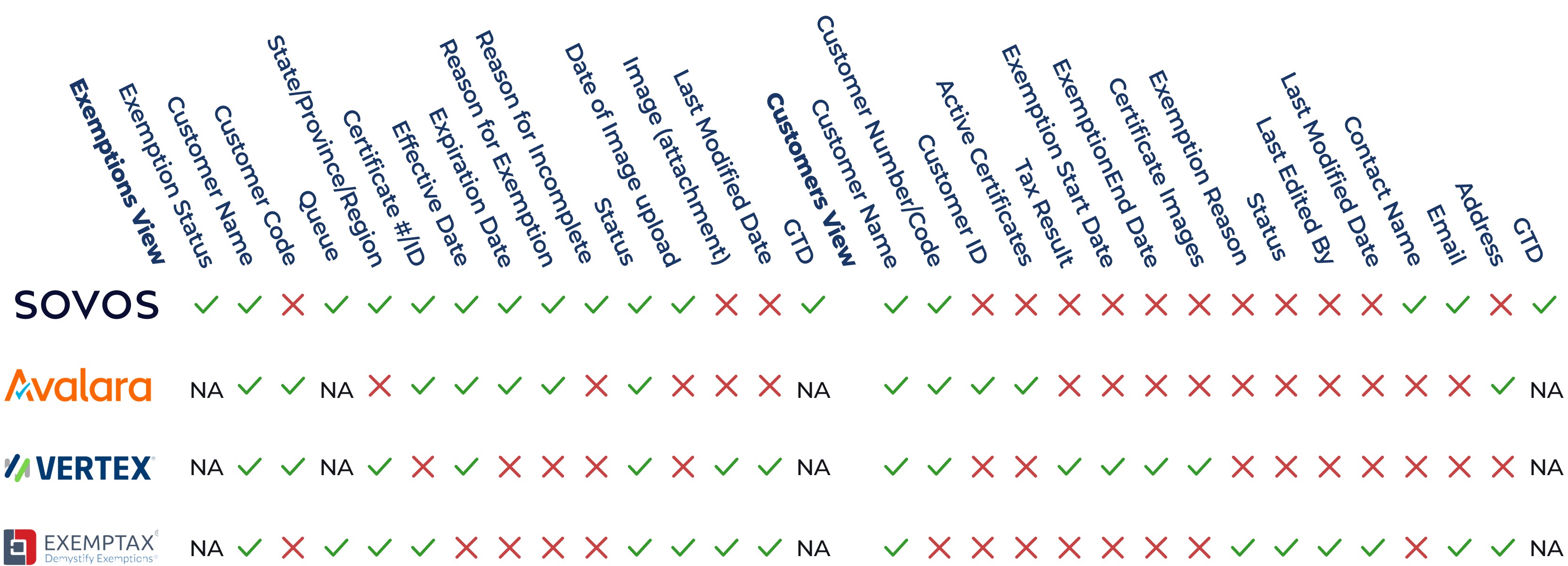 Tax exemption competitive analysis