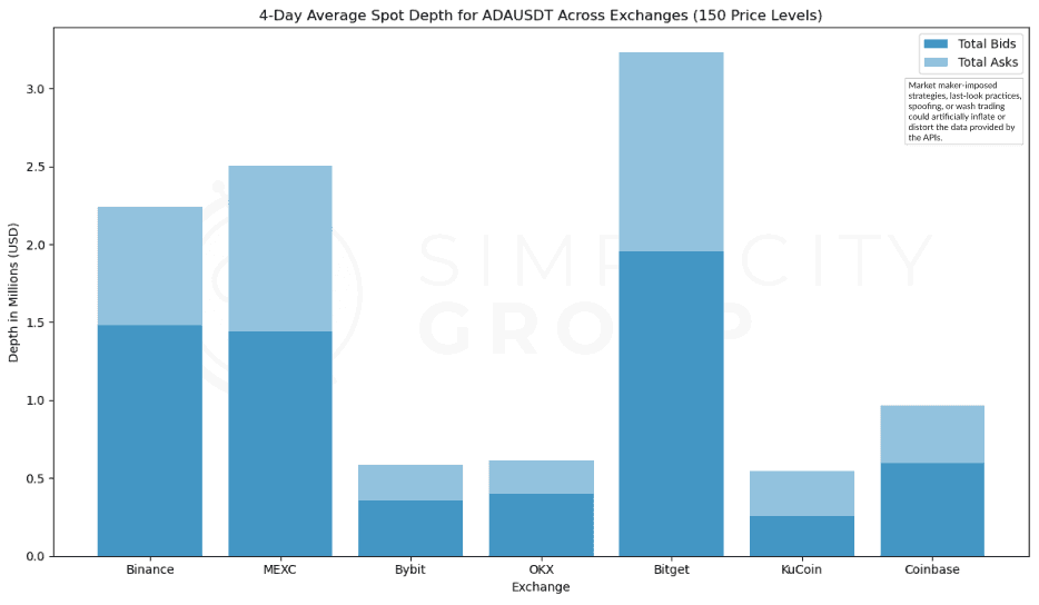 Crypto Exchanges: A Real Look at Market Depth figure 22