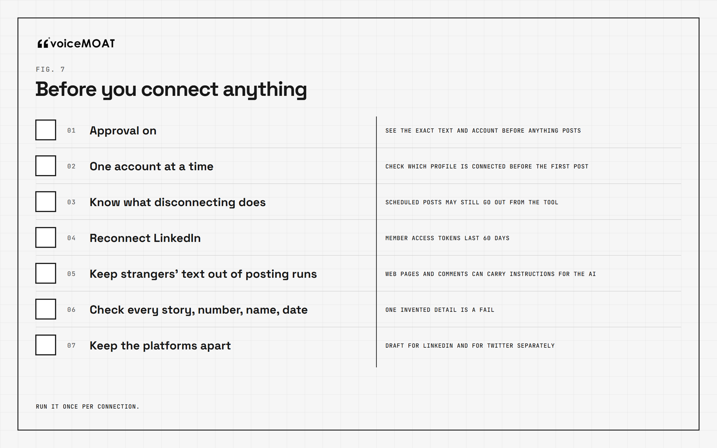 A seven-point safety checklist before connecting ChatGPT to LinkedIn or Twitter