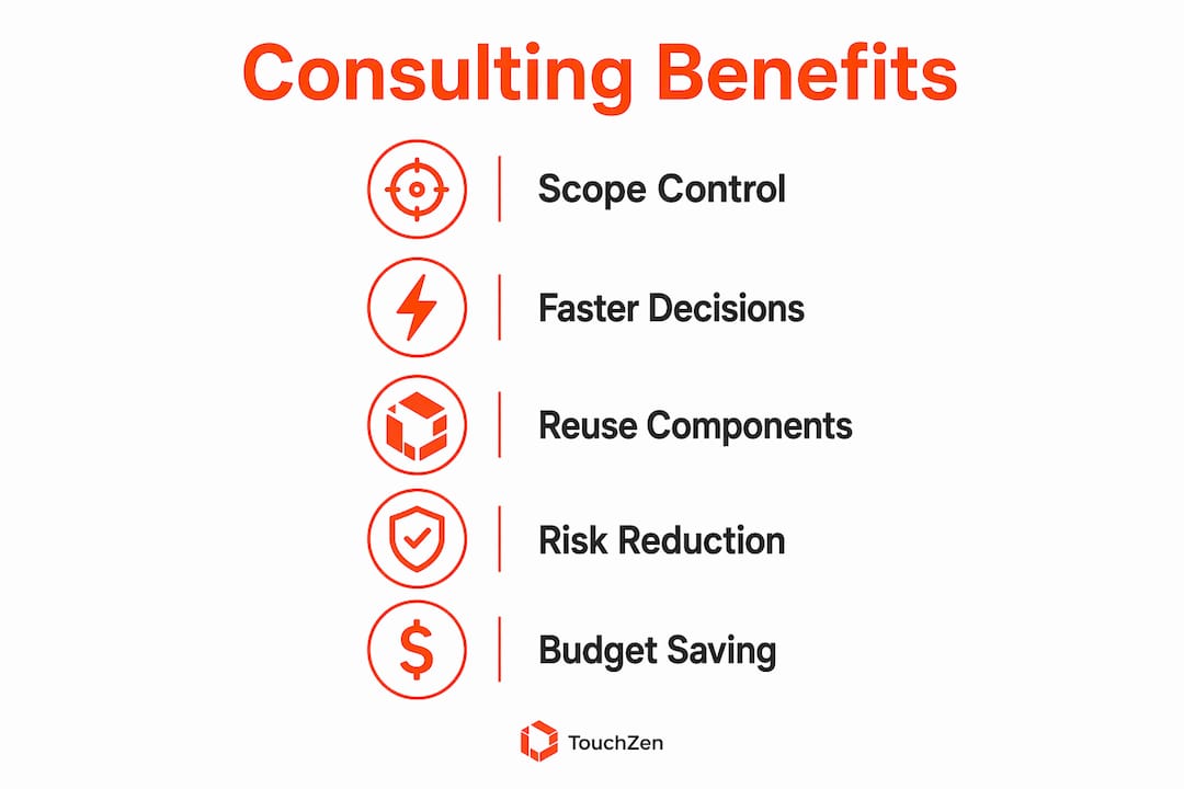 Infographic showing mobile app consulting benefits