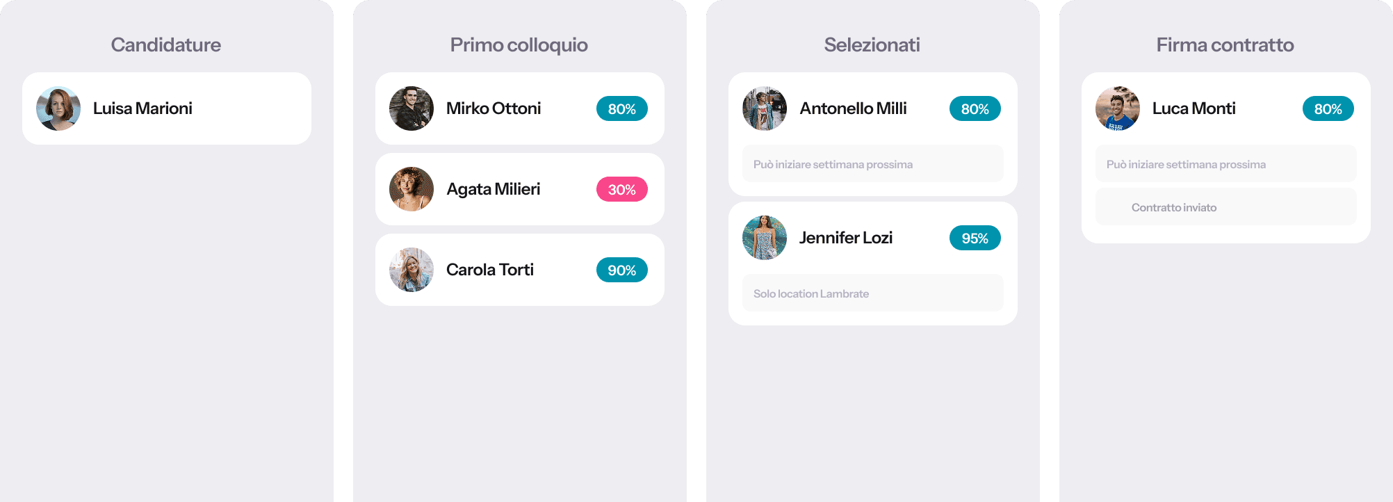ATS sempre aggiornato, in automatico.