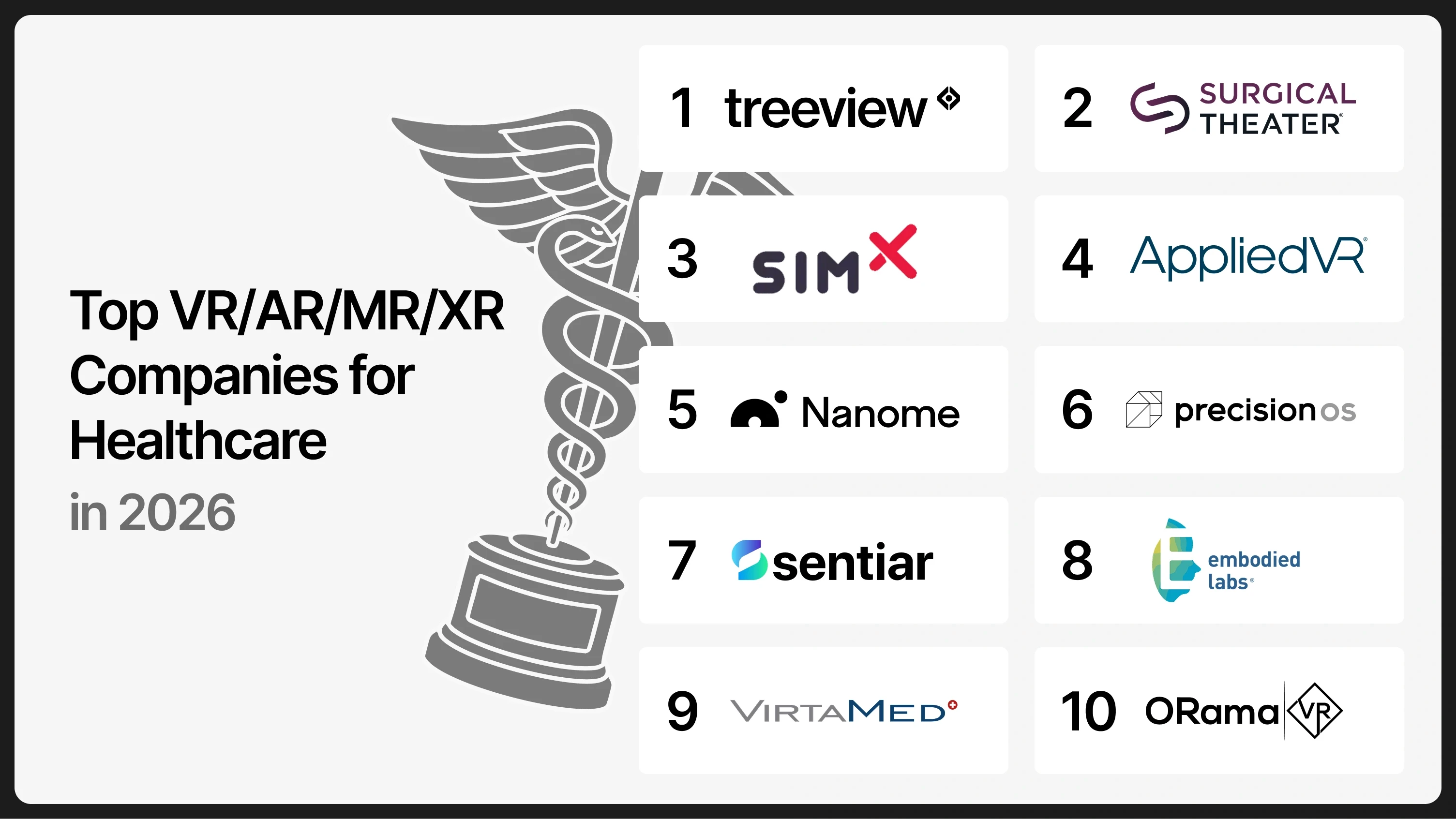 Top VR/AR/MR/XR companies for healthcare in 2026 ranked list: Treeview, Surgical Theater, SimX, AppliedVR, Nanome, PrecisionOS, SentiAR, Embodied Labs, VirtaMed, ORamaVR