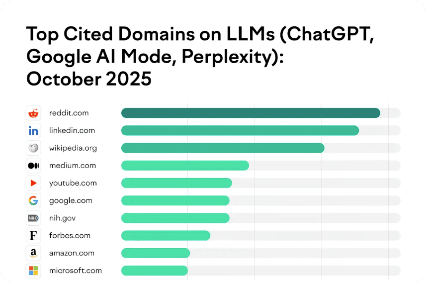 semrush-cited-sources-llm