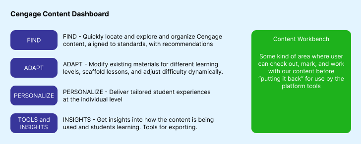 A paper sketch of the new design that has gradebok category on the left and on the right is the assignment details with a divider to show the interaction when a teacher selects in individual students and sees a list of all students in the class