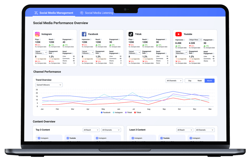 Social media performance dashboard