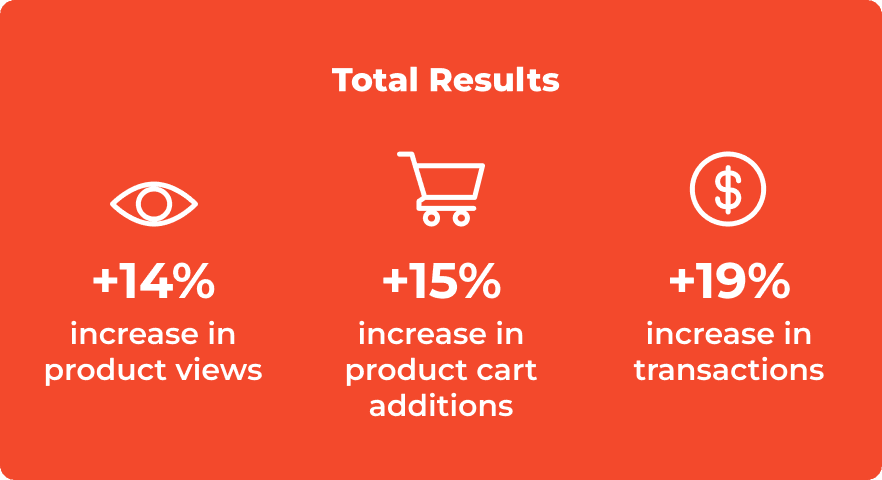 MAUDAU total results