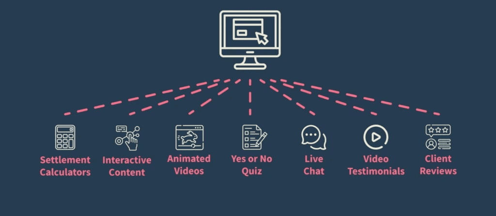 Interactive website elements like calculators, quizzes, videos, and reviews showcasing digital marketing capabilities by Artonest Design