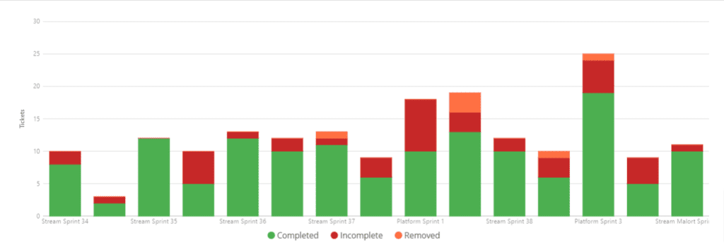 Benchmark-Xcelerate-Sprint-reliability-How-well-do-we-meet-our-planned-sprint-targets