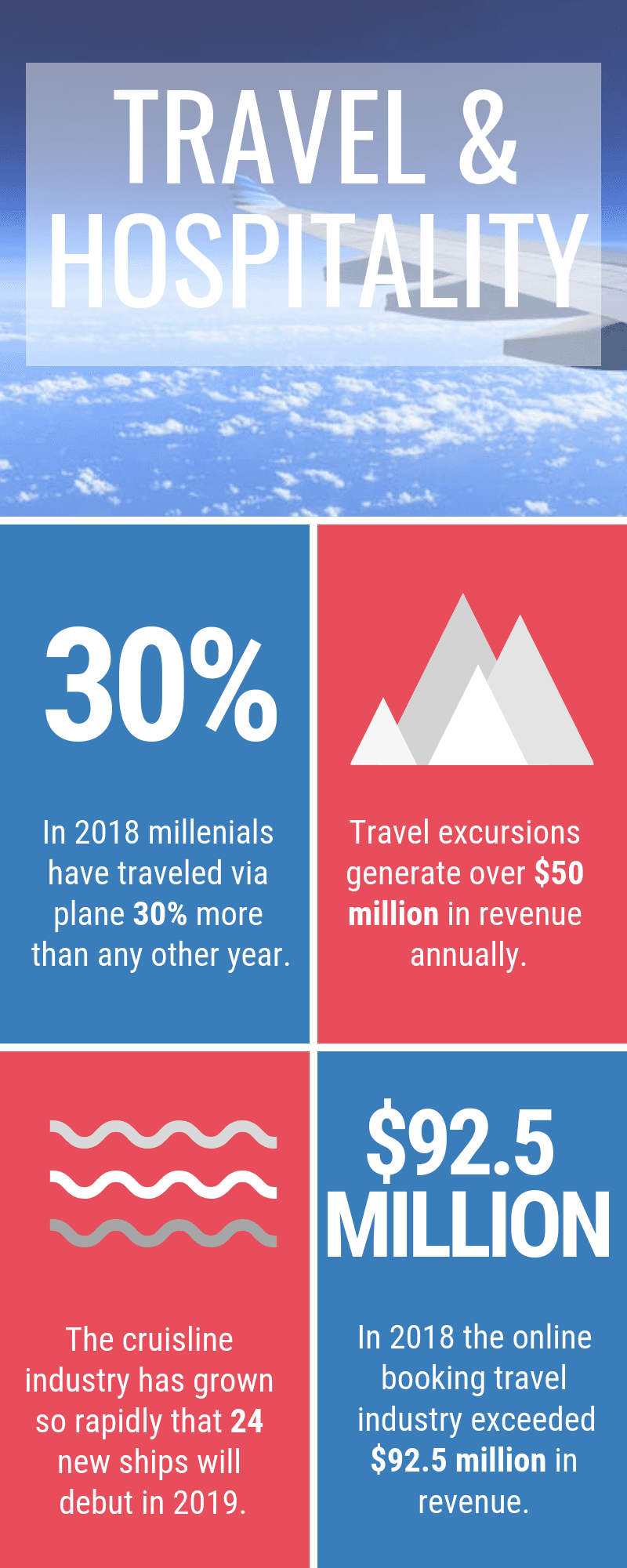 Travel and Hospitality Data Infographic