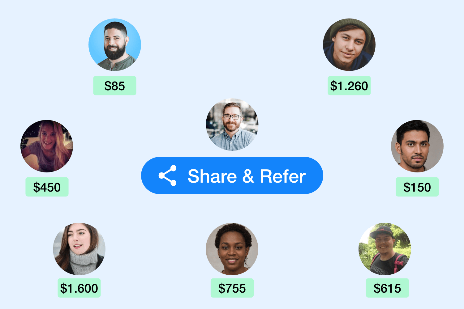 Qpien partner program referral