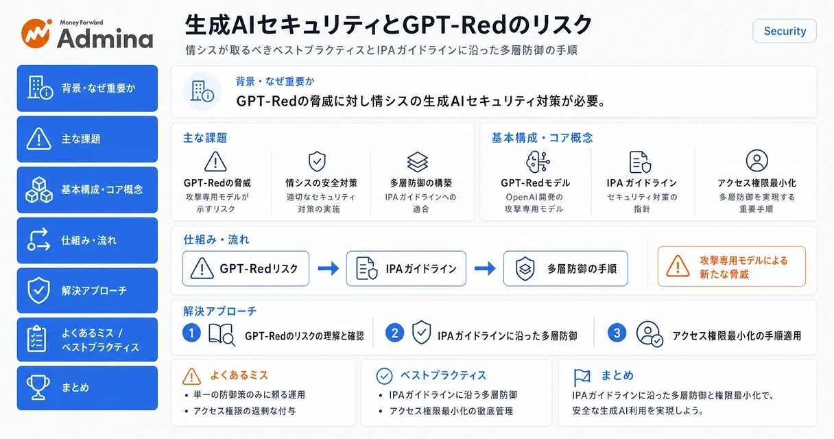 2026年における生成AIのセキュリティ対策のベストプラクティスとGPT-Redの活用法について解説するインフォグラフィック。